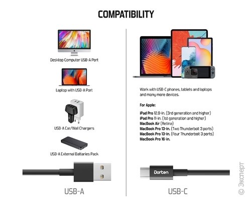 Кабель USB Dorten USB-C to USB Cable Classic Series 1 м Black. Изображение 6.