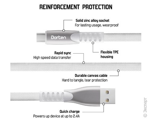 Кабель USB Dorten USB Type-C to USB Cable Flat Series 1 м White. Изображение 4.