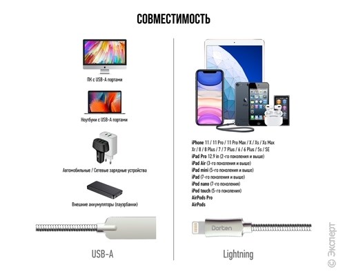 Кабель USB Dorten Lightning to USB Cable Steel Shell Series 1 м Silver. Изображение 6.