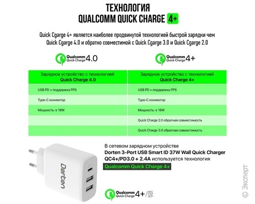 Зарядное устройство сетевое Dorten 3-Port USB Smart ID Wall Quick Charger QC4+/PD3.0+ 37W 5.4A White. Изображение 5.