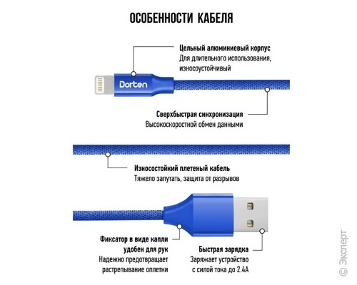 Кабель USB Dorten Lightning to USB Cable Canvas Series 1 м Blue для Apple Lightning. Изображение 5.