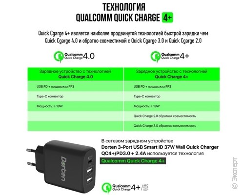 Зарядное устройство сетевое Dorten 3-Port USB Smart ID Wall Quick Charger QC4+/PD3.0+ 37W 5.4A Black. Изображение 6.