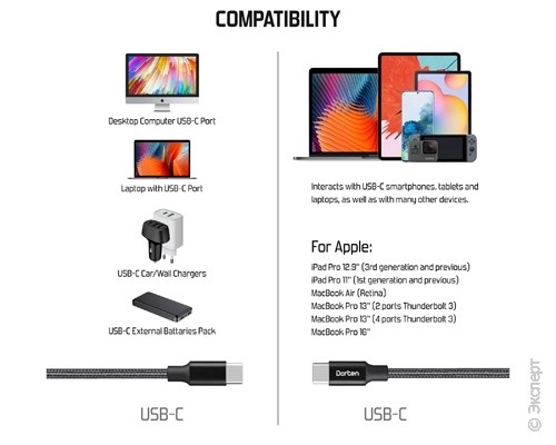 Кабель USB Dorten USB-C to USB-C PD Charging Cable Metallic Series 1,2m Black. Изображение 6.